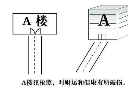 風水馬路直衝|匯臻·風水｜最基本的風水知識之一，路衝到底是什 